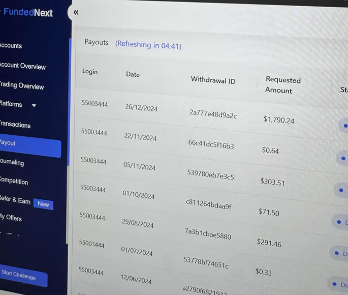 FundedNext payout history showing multiple withdrawals