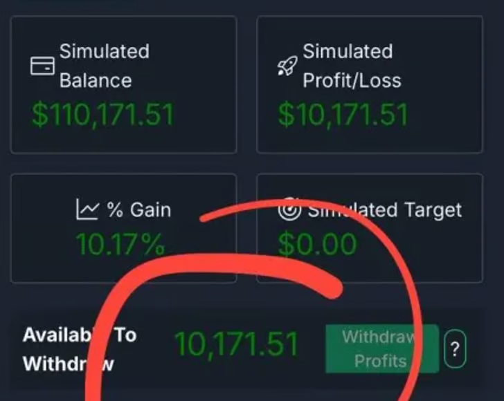 Trading dashboard showing $110,171 balance with $10,171 available to withdraw