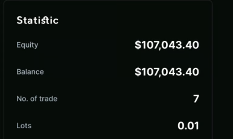 Account statistics showing $107,043.40 equity and balance